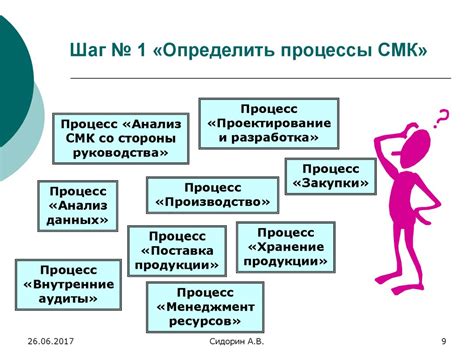 Шаг 1: Определение этапов процесса