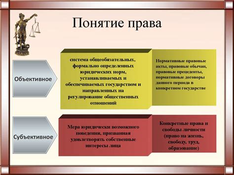 Шаг 1: Определите свои права и интересы