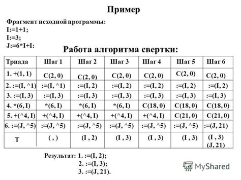 Шаг 1: Определите стоимость исходной покупки
