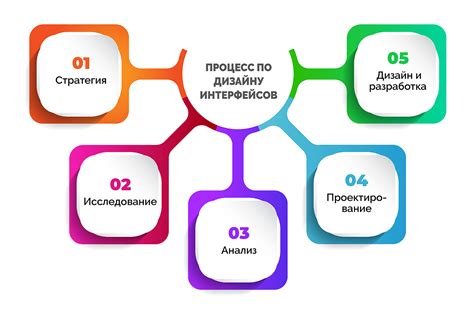 Шаг 1: Определите тип и интерфейс вебкамеры