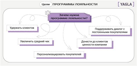 Шаг 1: Определите цели системы лояльности