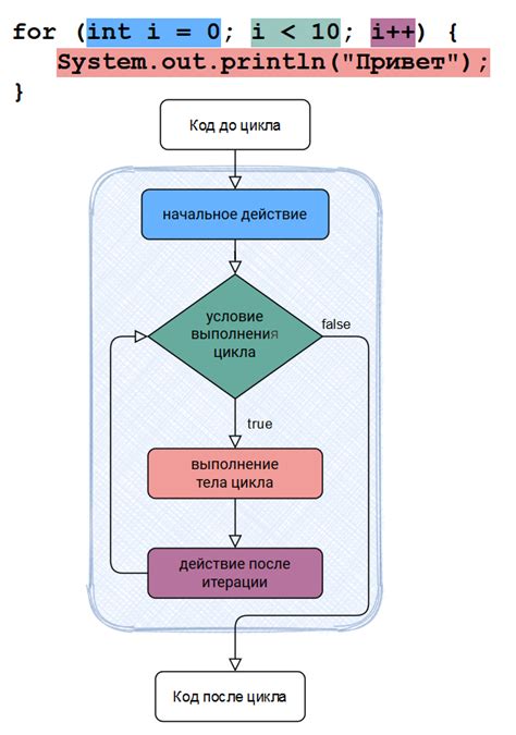 Шаг 1: Откройте настройки Java