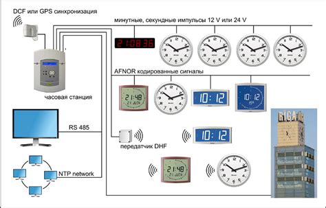 Шаг 1: Подготовка часов для подключения