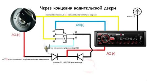 Шаг 1: Подключение и установка магнитолы
