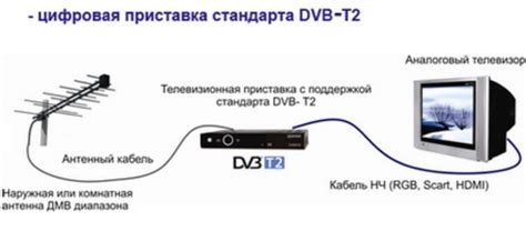 Шаг 1: Подключение приставки Селенга к телевизору и интернету