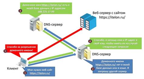 Шаг 1: Преимущества собственного DNS сервера