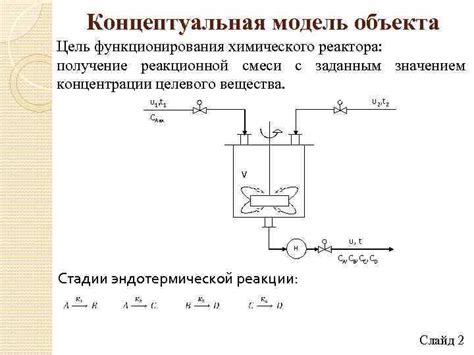 Шаг 1: Приготовление реакционной смеси