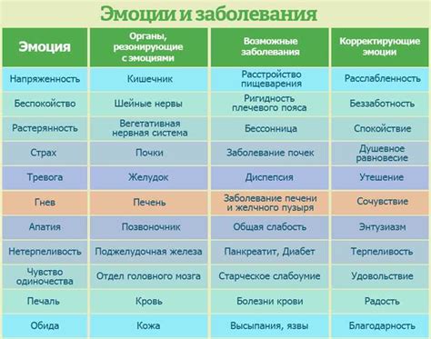 Шаг 1: Примите свои эмоции