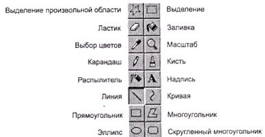 Шаг 1. Выбор инструментов для рисования ЦГКБ