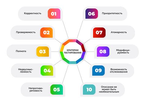 Шаг 1. Обдумайте цель и тему тестирования