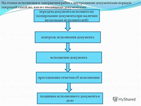 Шаг 10. Проверка правильности оформления документов
