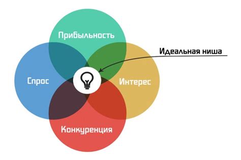 Шаг 2: Анализ исследуемого маркетплейса и его особенностей