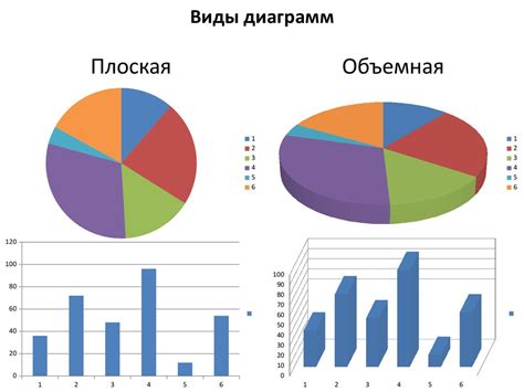 Шаг 2: Ввод данных для диаграммы