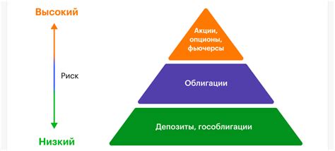 Шаг 2: Выбор инструментов для построения