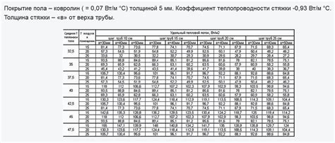 Шаг 2: Выбор места прокладки трубы