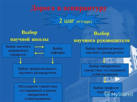 Шаг 2: Выбор профиля