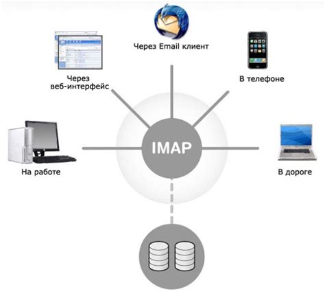 Шаг 2: Выбрать аккаунт, к которому нужно настроить IMAP