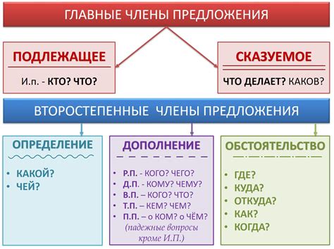 Шаг 2: Выделение фразы или предложения