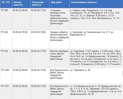 Шаг 2: Выполнение процедуры отключения электроэнергии