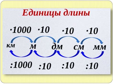 Шаг 2: Измерение необходимой длины