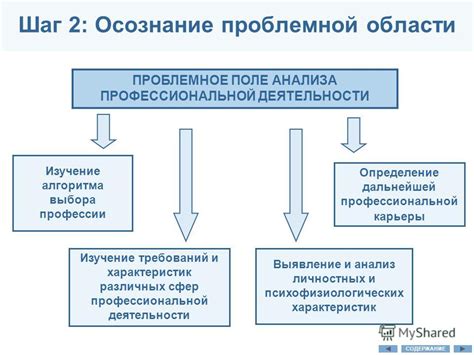 Шаг 2: Изучение требований и навыков