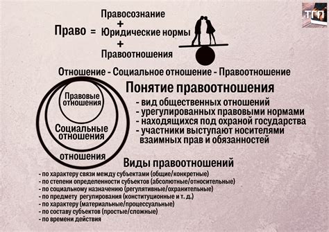 Шаг 2: Изучите правовые требования