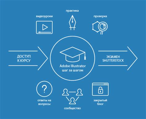 Шаг 2: Найдите Adobe Illustrator в списке