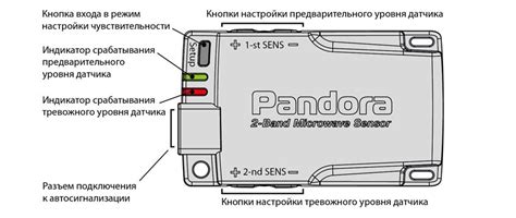 Шаг 2: Настройка уровня чувствительности датчиков сигнализации