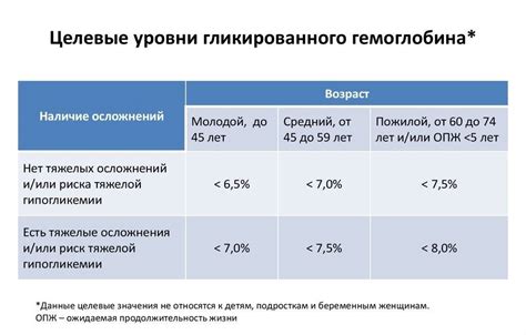 Шаг 2: Находим раздел "Язык и Перевод"