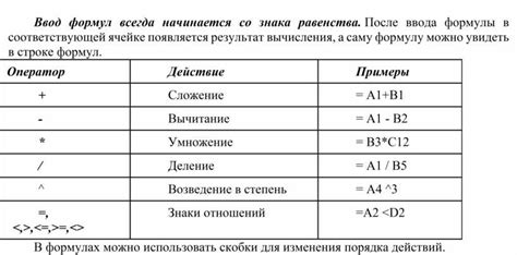 Шаг 2: Начните формулу со знака равенства (=)
