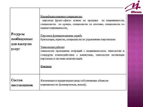 Шаг 2: Необходимые ресурсы и персонал для формирования НКВД