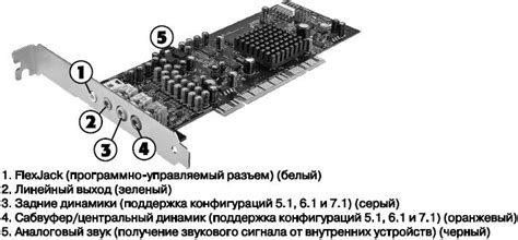 Шаг 2: Определение входов и выходов звуковой карты