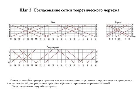 Шаг 2: Определение новой сетки