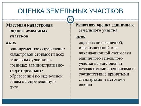 Шаг 2: Определите рыночную стоимость