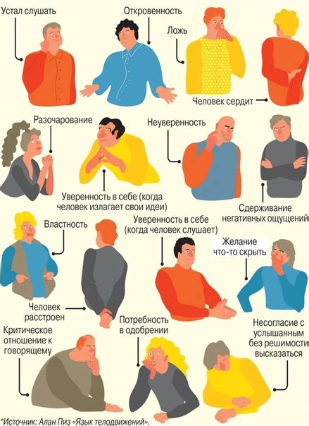Шаг 2: Основные жесты и их значения