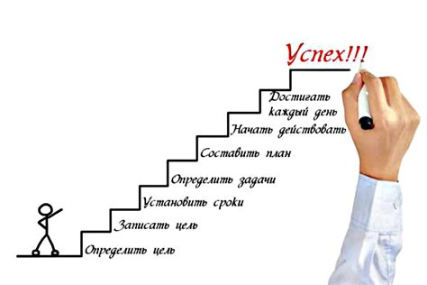 Шаг 2: Осознайте свои цели