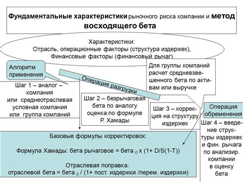 Шаг 2: Оценка необходимых корректировок