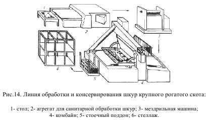 Шаг 2: Первичная обработка сырья