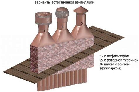 Шаг 2: Подготовка и монтаж вентиляционного канала