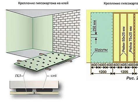 Шаг 2: Подготовка стены для установки коробки