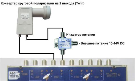 Шаг 2: Подключение и настройка антенны