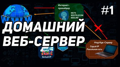 Шаг 2: Подключение к серверу и основные команды