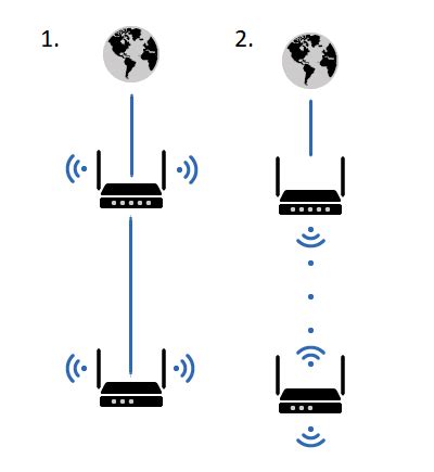 Шаг 2: Подключение устройств через Wi-Fi