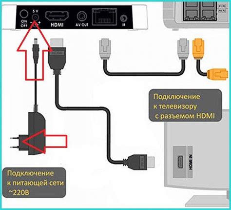 Шаг 2: Подключение флешки к телевизору DEXP