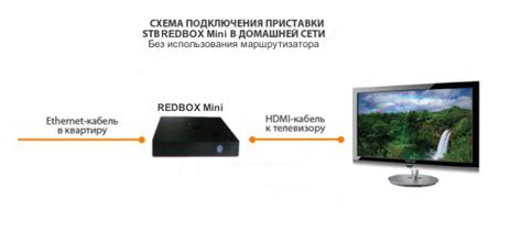 Шаг 2: Подключите медиацентр к телевизору