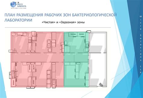 Шаг 2: Получение доступа к лаборатории "Проект"
