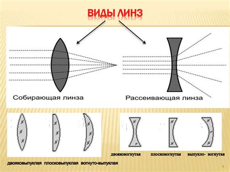 Шаг 2: Построение линзы