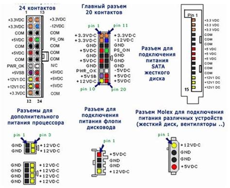 Шаг 2: Проверка состояния кабеля питания
