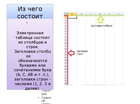 Шаг 2: Создайте заголовки столбцов