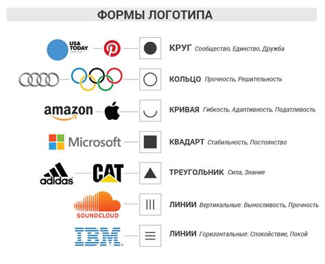 Шаг 2: Создание базового логотипа